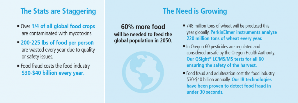 Venta Perkin Elmer Costa Rica Nicaragua Belice Panamá PerkinElmer